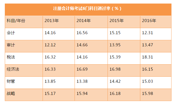 赤峰辦理技能技術(shù)證書