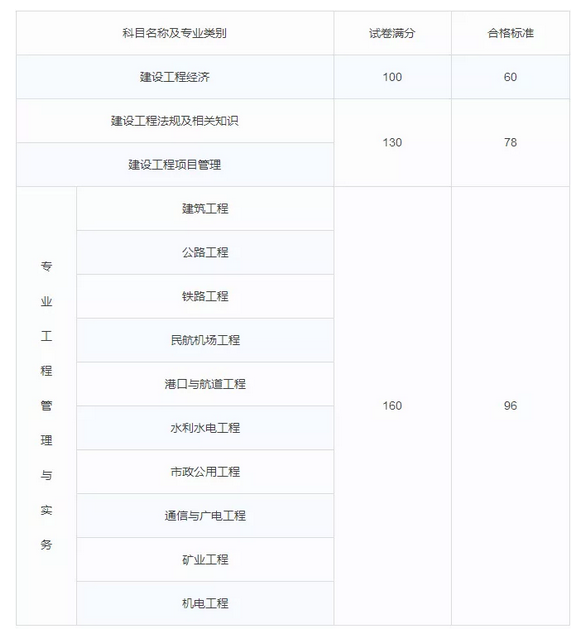 赤峰辦理技能技術(shù)證書