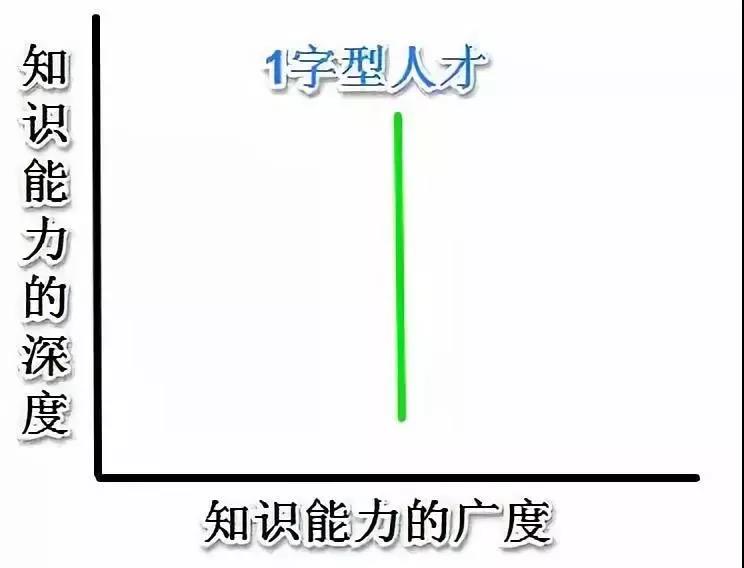 赤峰辦理大專本科學(xué)歷證書