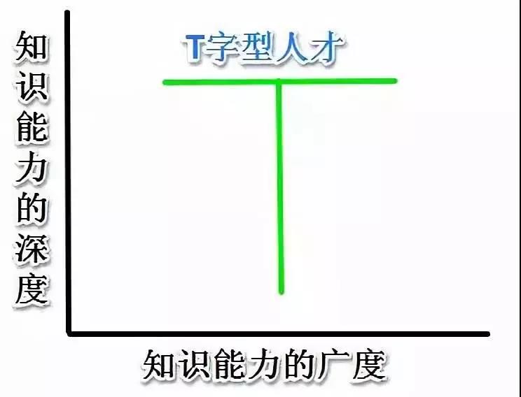 赤峰辦理大專本科學(xué)歷證書