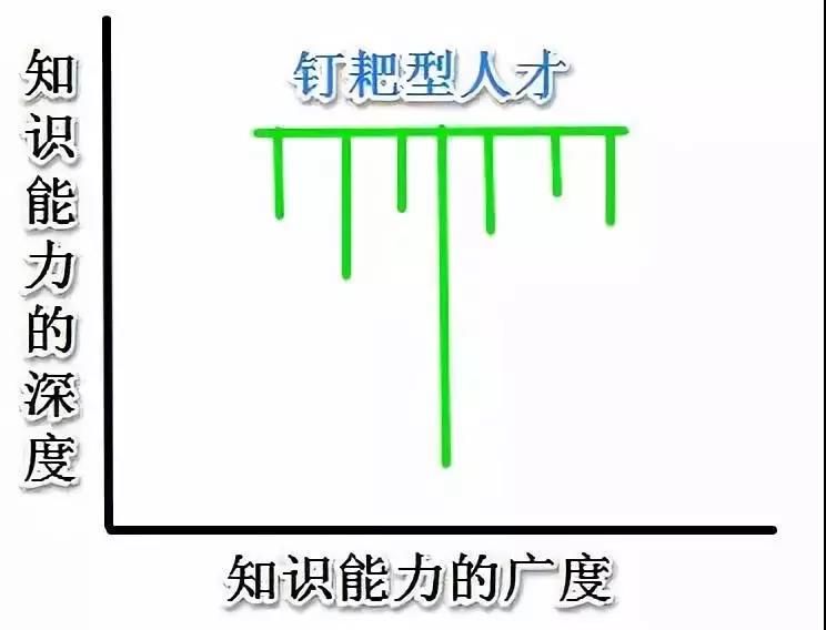 赤峰辦理大專本科學(xué)歷證書